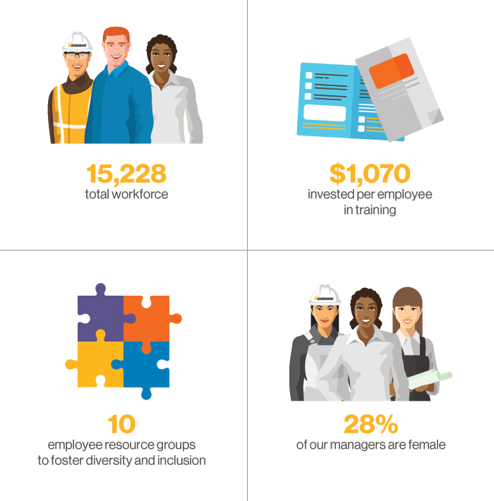 Sustainability Report - Employee Relations
